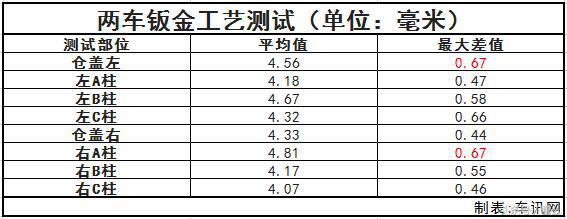 拆车坊 仅剩颜值撑场面 自由侠拆解点评