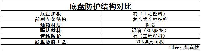 拆车坊 仅剩颜值撑场面 自由侠拆解点评