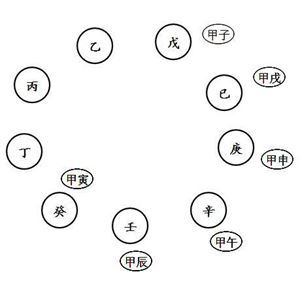 学奇门遁甲一定要明白这个道理