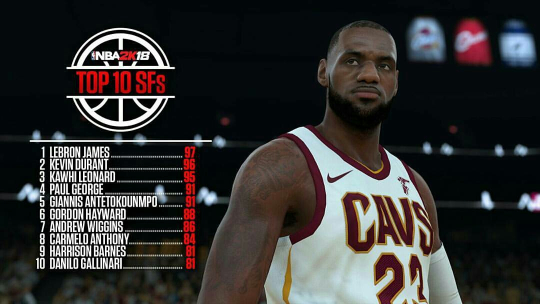 nba2k有哪些位置(NBA2k公布各个位置的前十排名 看看哪个排名让你最吃惊呢)