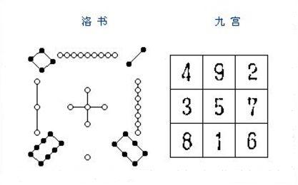 学奇门遁甲一定要明白这个道理