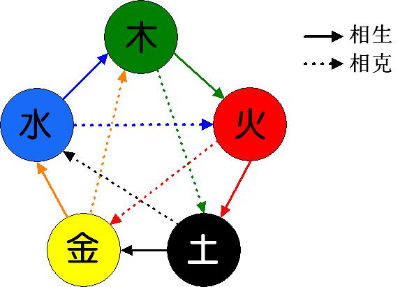 学奇门遁甲一定要明白这个道理