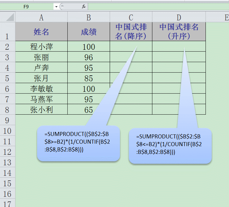 Excel中的RANK排名和中国式排名你会吗？简单到没朋友！