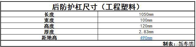 拆车坊 仅剩颜值撑场面 自由侠拆解点评