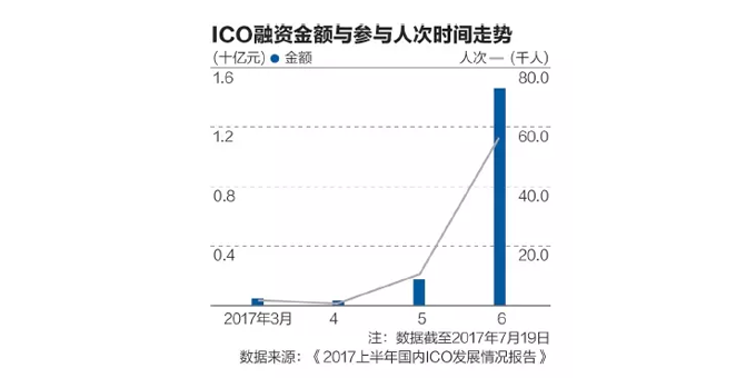 什么是ICO？