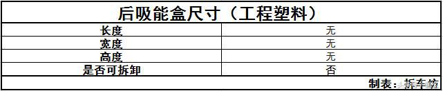 拆车坊 仅剩颜值撑场面 自由侠拆解点评