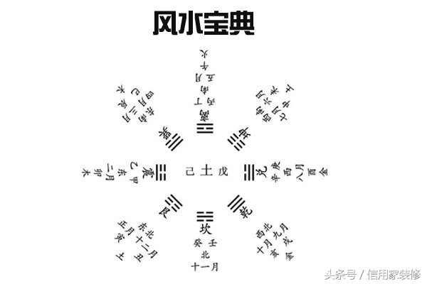 你还在觉得家装风水是迷信吗？解析家装风水的科学依据