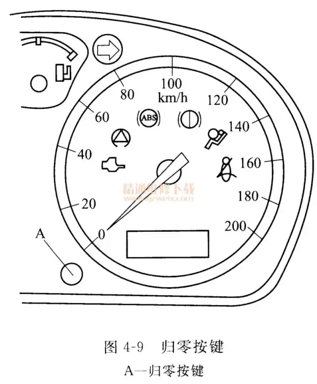 四十款车型保养归零步骤，你要不要一份？