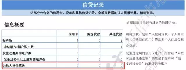 朋友想让我帮忙做个贷款担保，我能答应吗？