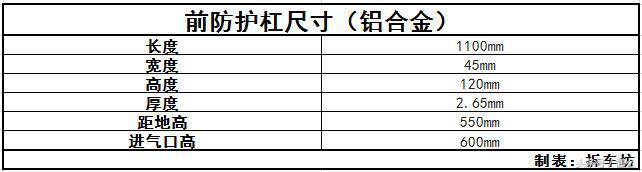 拆车坊 仅剩颜值撑场面 自由侠拆解点评