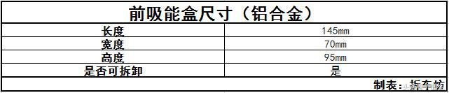 拆车坊 仅剩颜值撑场面 自由侠拆解点评