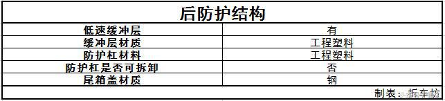 拆车坊 仅剩颜值撑场面 自由侠拆解点评