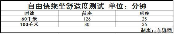 拆车坊 仅剩颜值撑场面 自由侠拆解点评