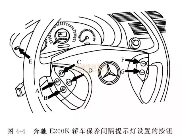 四十款车型保养归零步骤，你要不要一份？