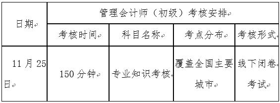 会计两个初级证书，今天算是搞懂了……