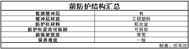 拆车坊 仅剩颜值撑场面 自由侠拆解点评