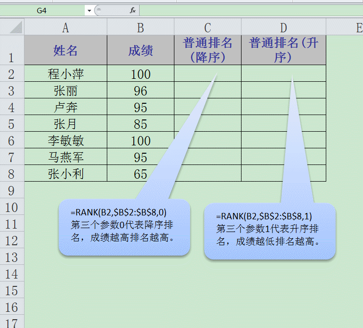 Excel中的RANK排名和中国式排名你会吗？简单到没朋友！