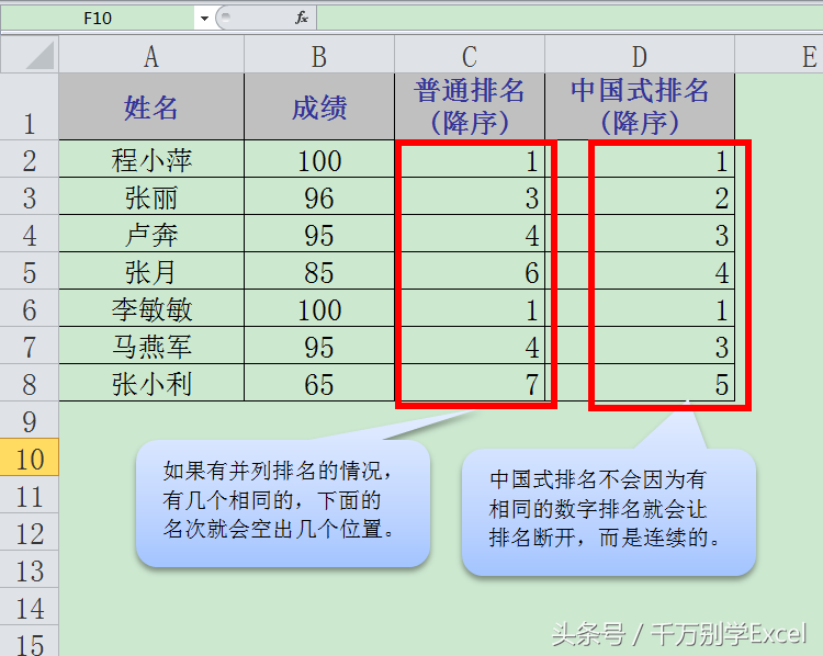 掌握Excel中RANK排名和中国式排名，轻松应对各种数据排序问题！