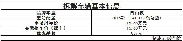 拆车坊 仅剩颜值撑场面 自由侠拆解点评