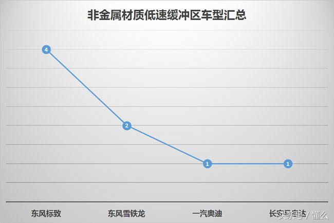 拆车坊 仅剩颜值撑场面 自由侠拆解点评