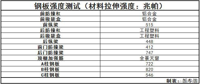 拆车坊 仅剩颜值撑场面 自由侠拆解点评