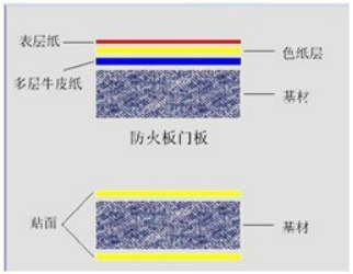 为了小孩及家人健康，家庭装修，环保最重要，板材如何选择？