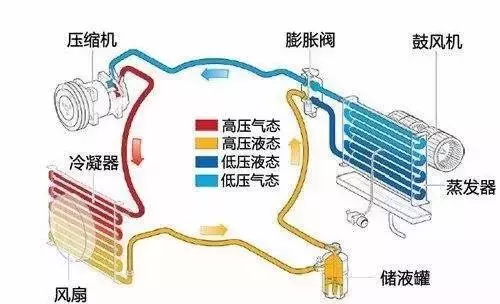 空调冷却液多少钱(为什么汽车上空调不费电，而是费油？)