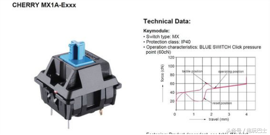 凭什么只有机械键盘独得“玩家”恩宠？而薄膜键盘就被打入冷宫！