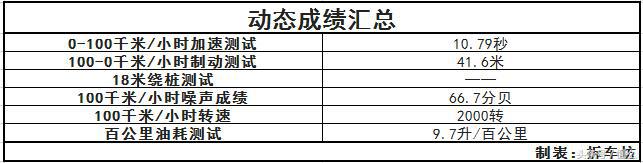 拆车坊 仅剩颜值撑场面 自由侠拆解点评