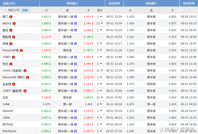 06年世界杯中北美区预选赛(世预赛精选2串1：立陶宛主场拒绝连败，美国队主场大放异彩)