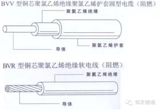 黄老师带你学预算之水暖电安装预算基础知识汇总