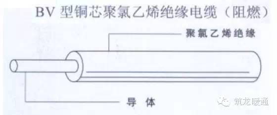 黄老师带你学预算之水暖电安装预算基础知识汇总