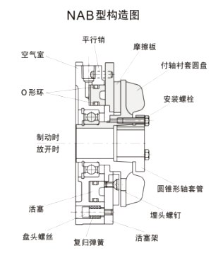 小型电机制动器，NAB型气动制动器