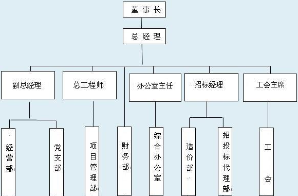 手把手教你word中绘制网络图(word如何绘制网络图)