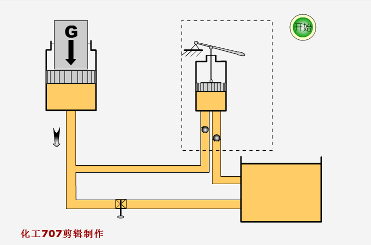 一文看懂液压传动的基本原理和组成，附图示