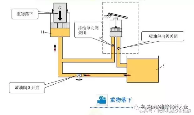 一文看懂液压传动的基本原理和组成，附图示