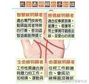 轻轻松松看手相——彩图版