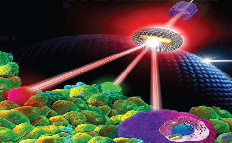 纳米材料由于有奇异的性能,在医药行业得到广泛应用.