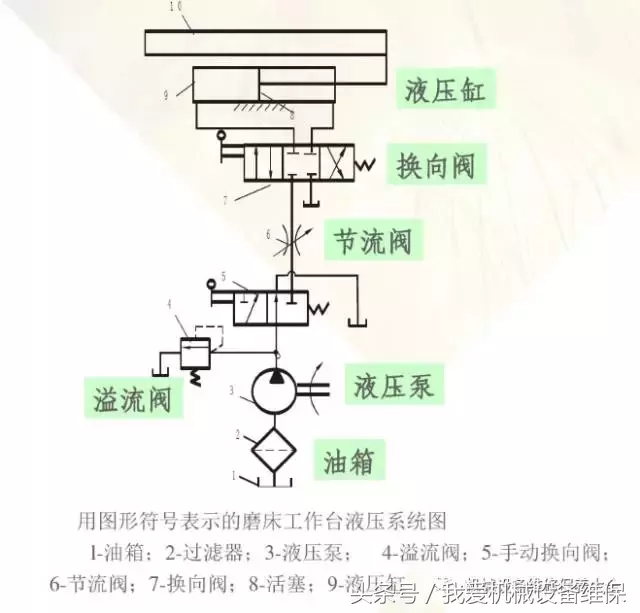 一文看懂液压传动的基本原理和组成，附图示