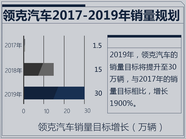 领克和WEY，两个不同策略的自主高端品牌，你看好谁呢？