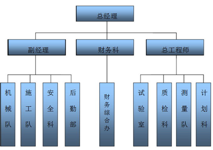 標書裡企業組織結構怎麼寫標書的組織結構怎麼寫