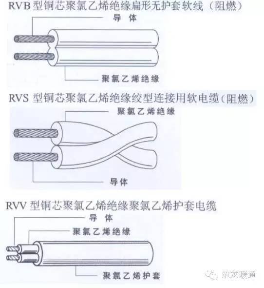 黄老师带你学预算之水暖电安装预算基础知识汇总