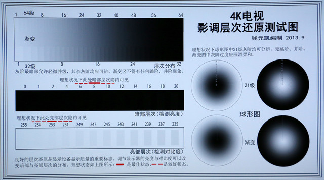 革了液晶的命！酷开9999元OLED电视首测