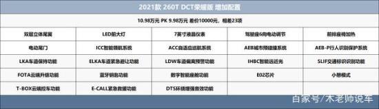 21款新缤越新车解读 哪款配置值得购买