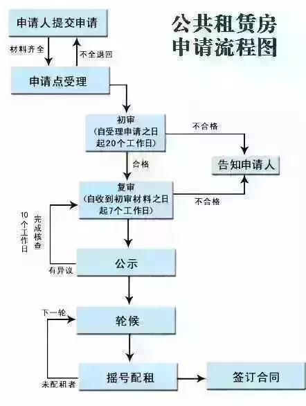 重庆主城区又一批公租房即将摇号配租，这份申请攻略请收藏