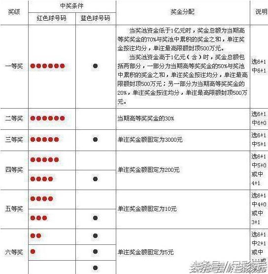 ZUCAI(104期开奖快讯：今天开奖号码很普通，摇奖机正常了？)