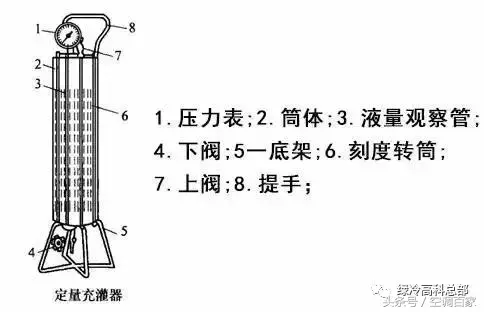 人人必须要知道的15个制冷维修工具，你认识几个呢