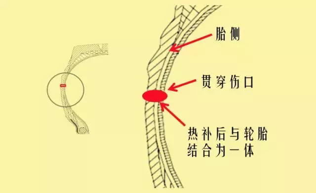 足球贴片好还是(这样做能省几百块，去4S店却八成会让你换胎！)