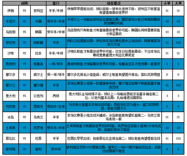 主队晋级希望渺茫(独家-17127期大势：国足客场可搏)