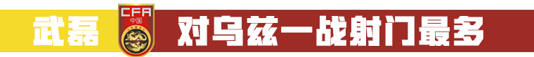 乌兹门将(又见中卡之战，又到最后一轮！这一次，还会是武磊吗？)